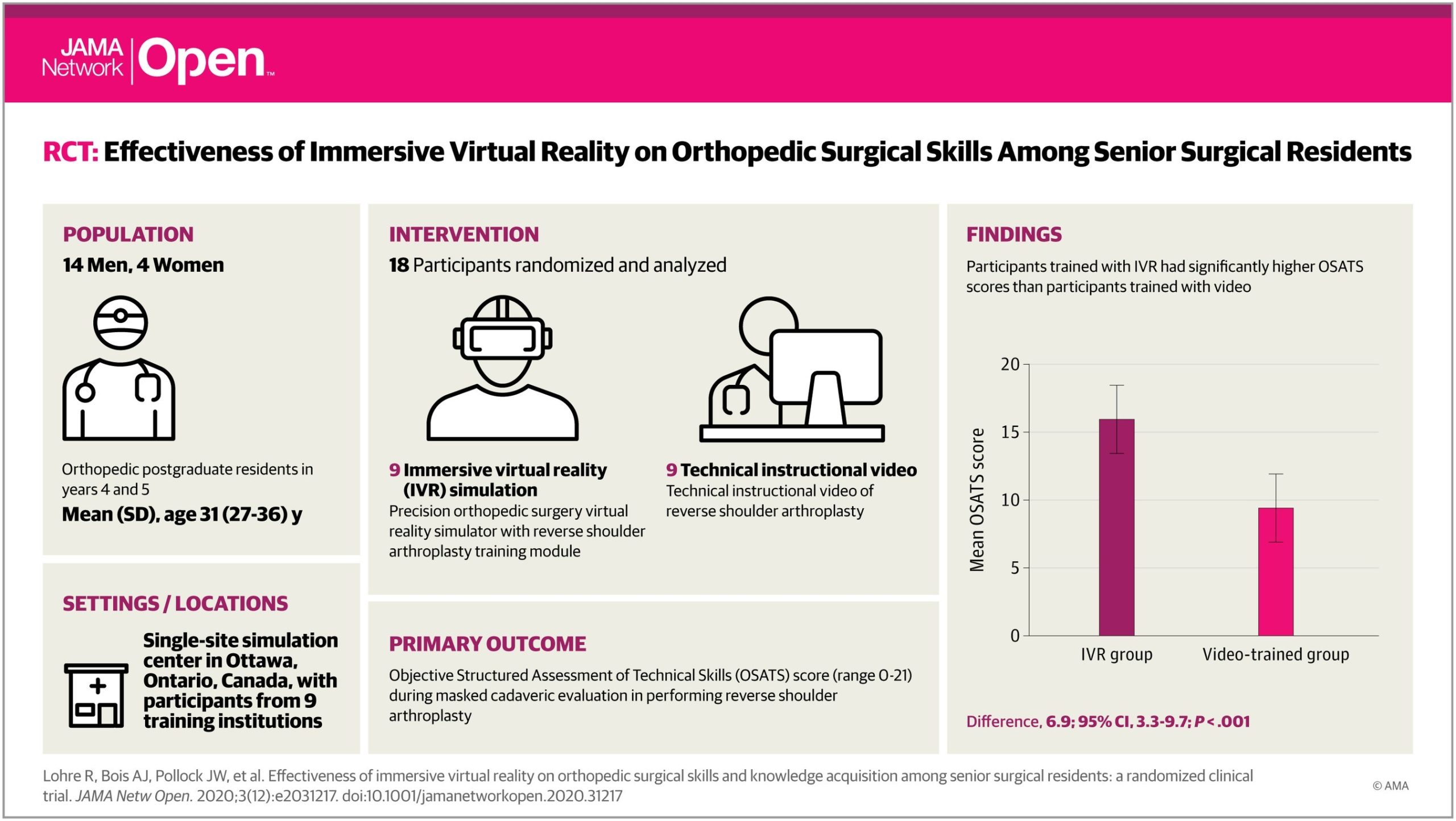 CIRURGIA EM REALIDADE VIRTUAL! Surgeon Simulator VR 